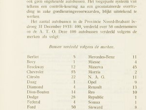 Bron: Provinciaal Verslag 1933, blz. 58